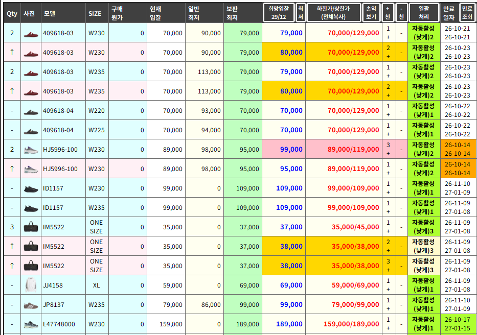 GoodLuck 입찰 최저가 중복제품 만료일 색상판단 화면